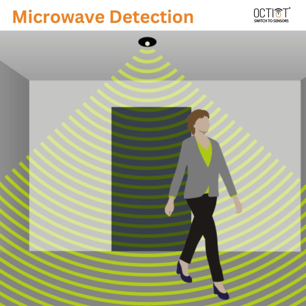 Microwave Sensors Working Principle_