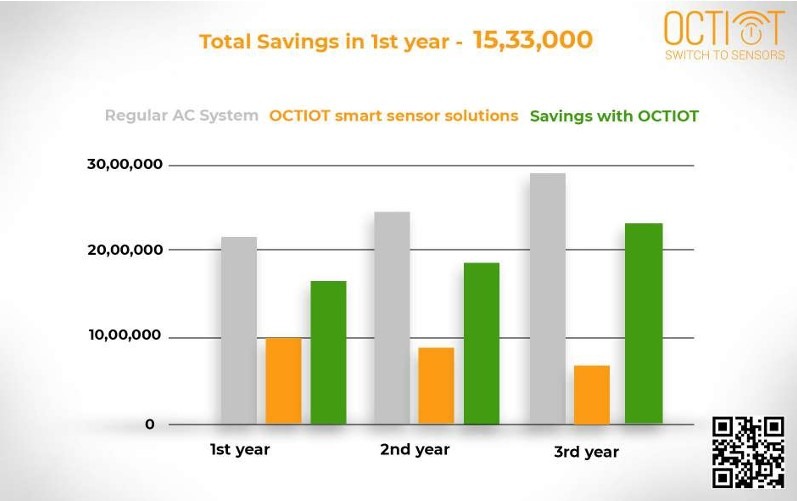 OCTIOT smart sensor solution