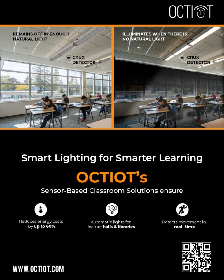 Top Benefits of Motion Sensor Lighting for Homes and Offices - OCTIOT